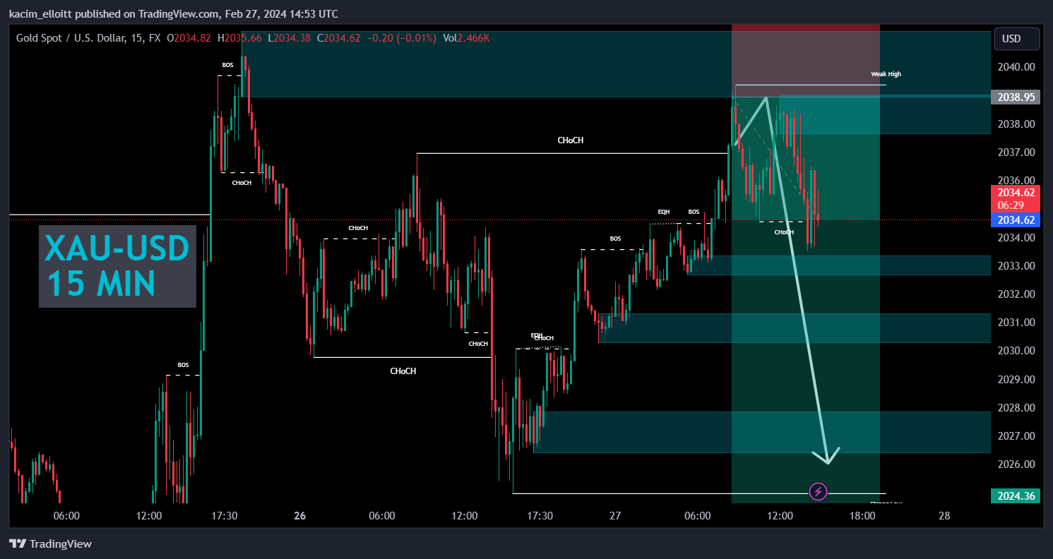 FX:XAUUSD Chart Image by kacim_elloitt