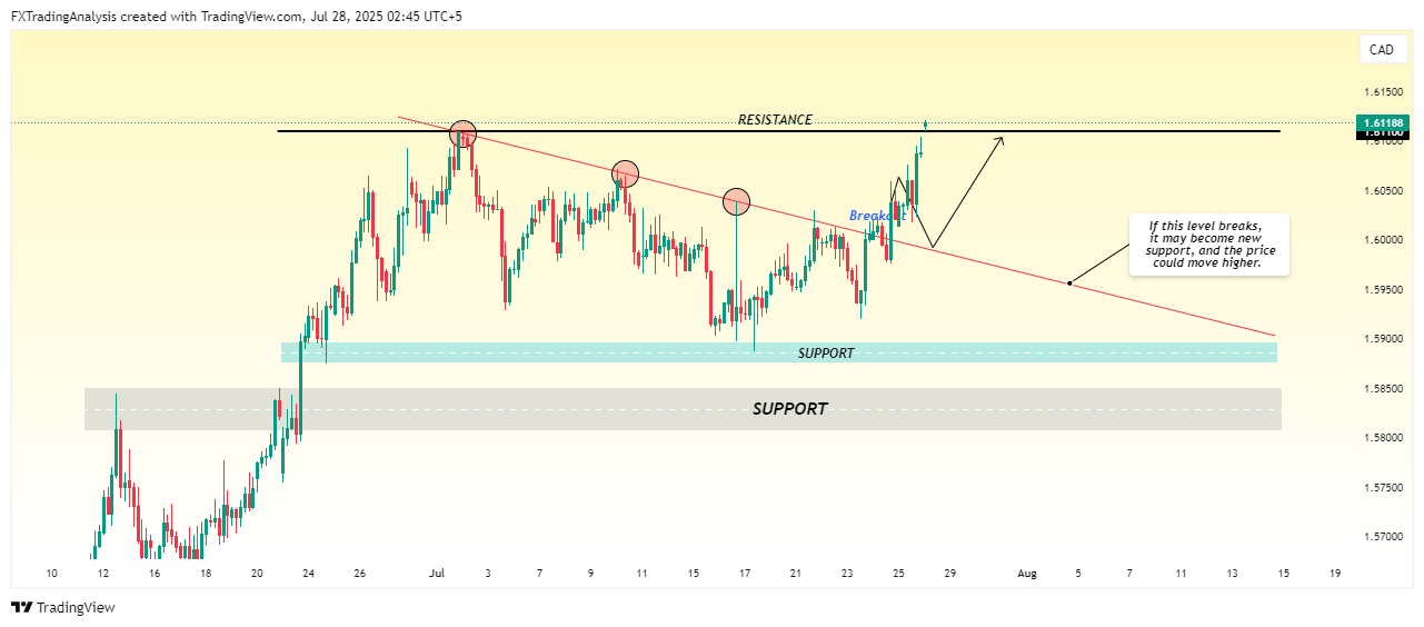 OANDA:EURCAD Chart Image by FXTradingAnalysis