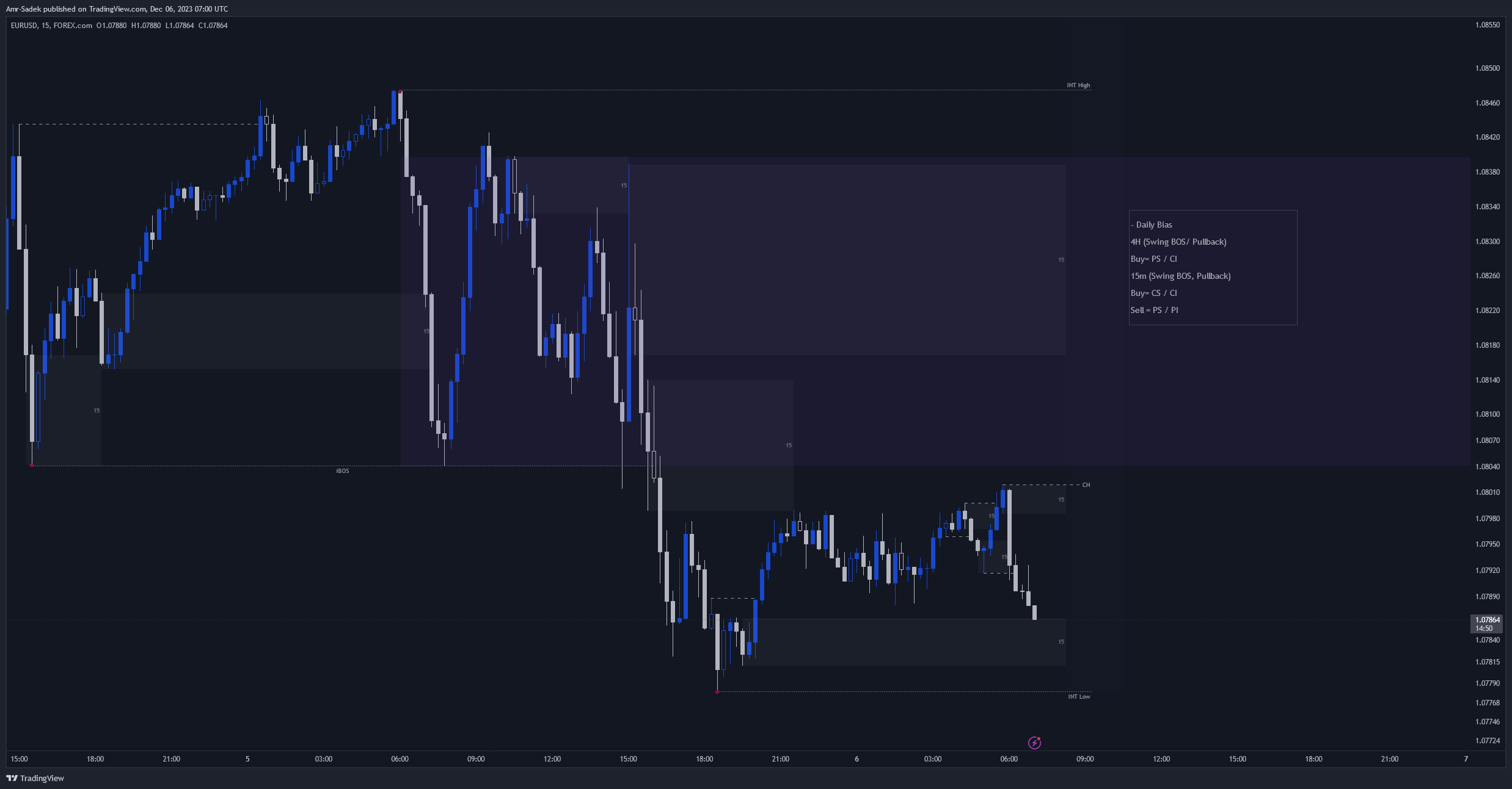 FOREXCOM:EURUSD Chart Image by Amr-Sadek