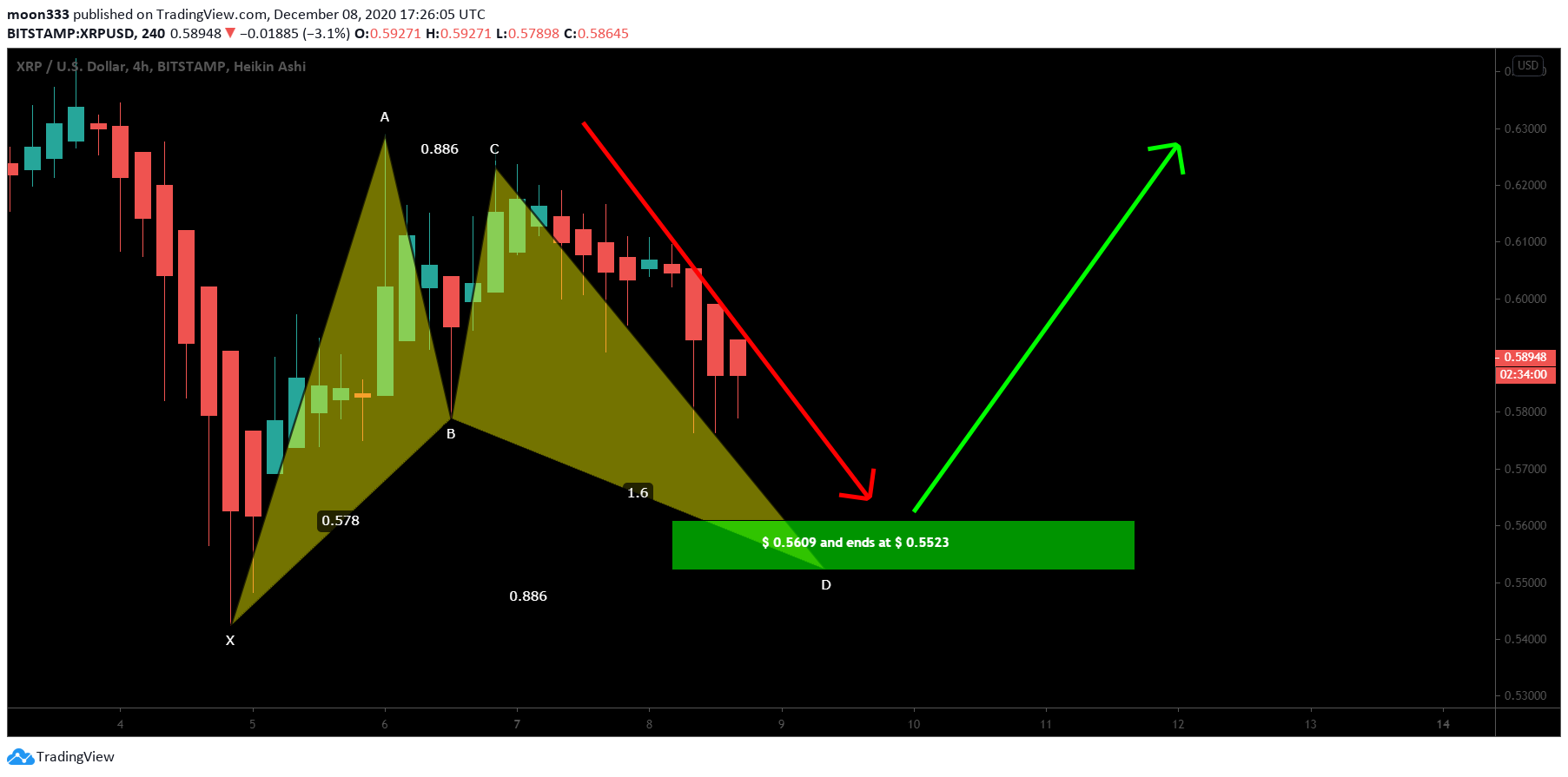  Chart Image