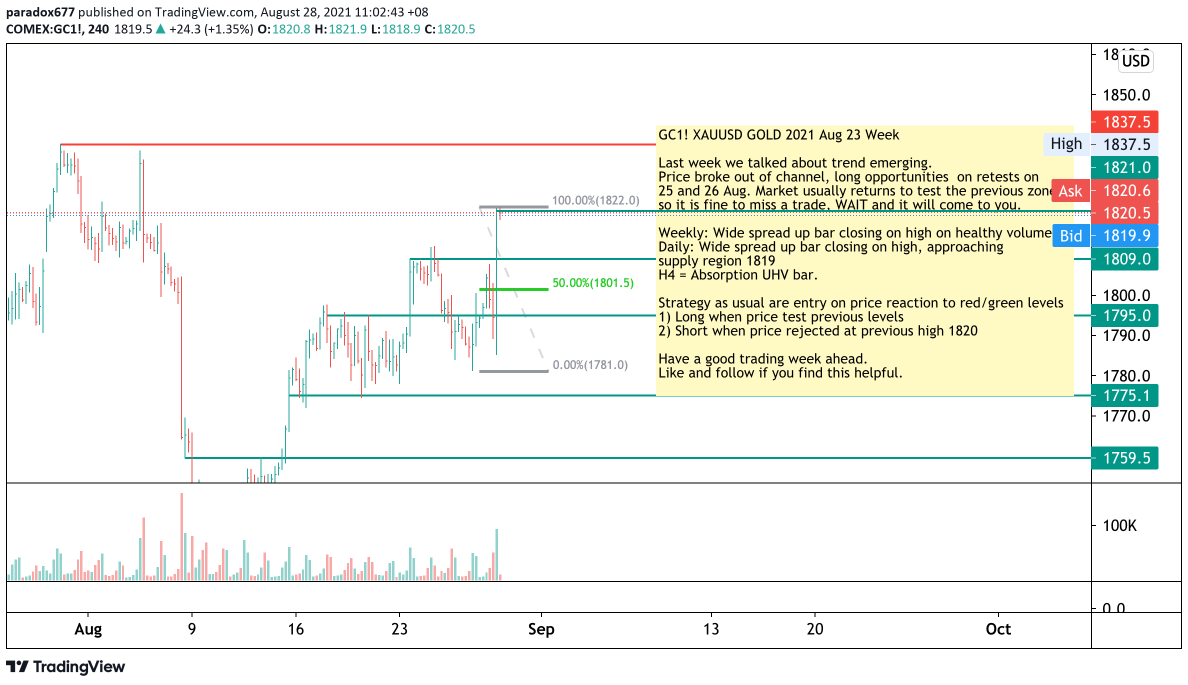  Chart Image
