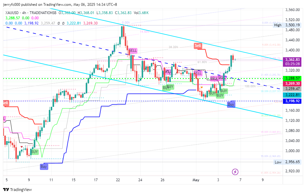 TRADENATIONSB:XAUUSD Chart Image by jerryfc000