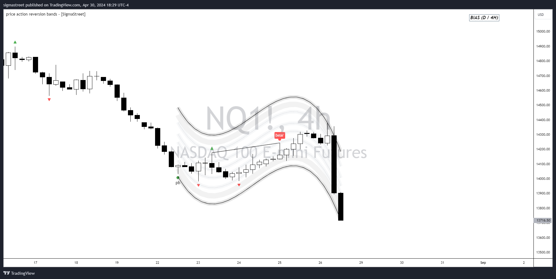 CME_MINI:NQ1! Chart Image by sigmastreet