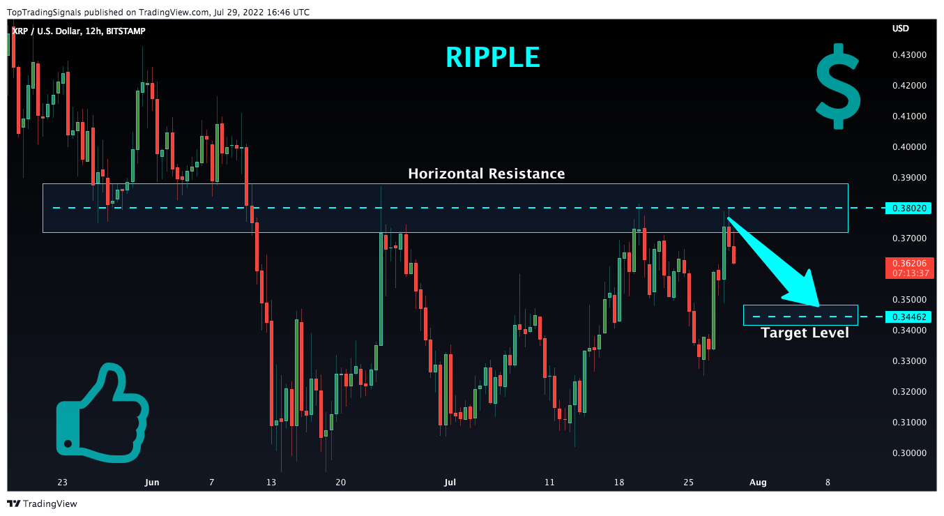 BITSTAMP:XRPUSD Chart Image by TopTradingSignals