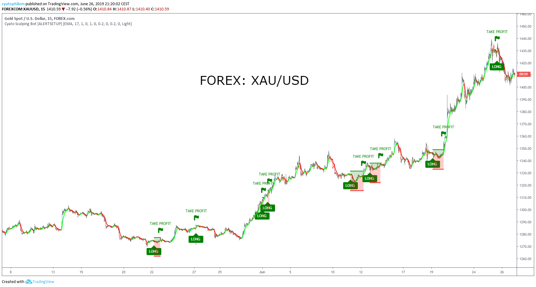  Chart Image