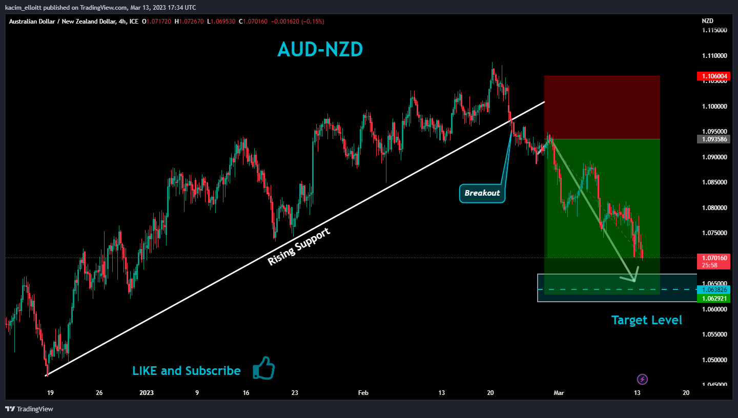 FX_IDC:AUDNZD Chart Image by kacim_elloitt