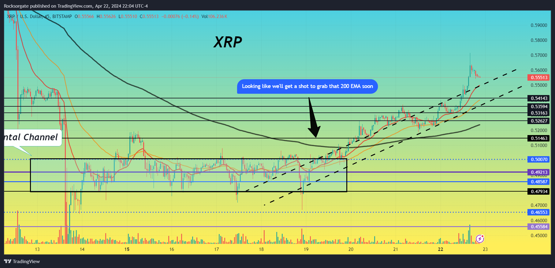 BITSTAMP:XRPUSD Chart Image by Rocksorgate