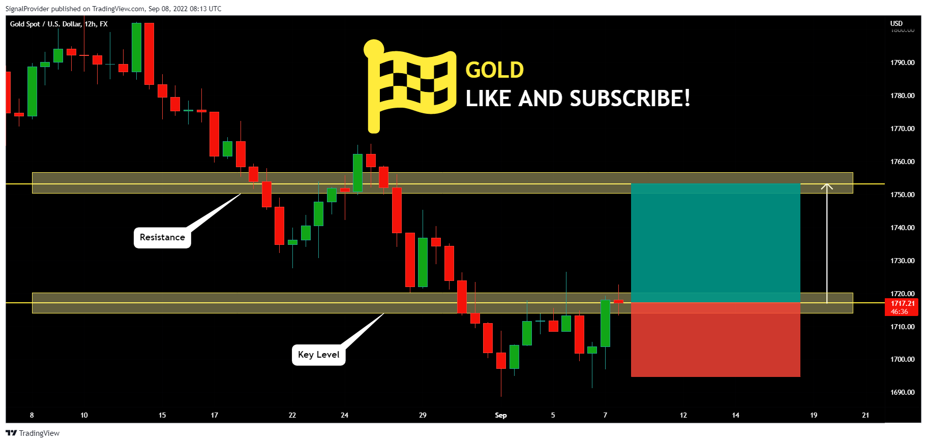FX:XAUUSD Chart Image by SignalProvider