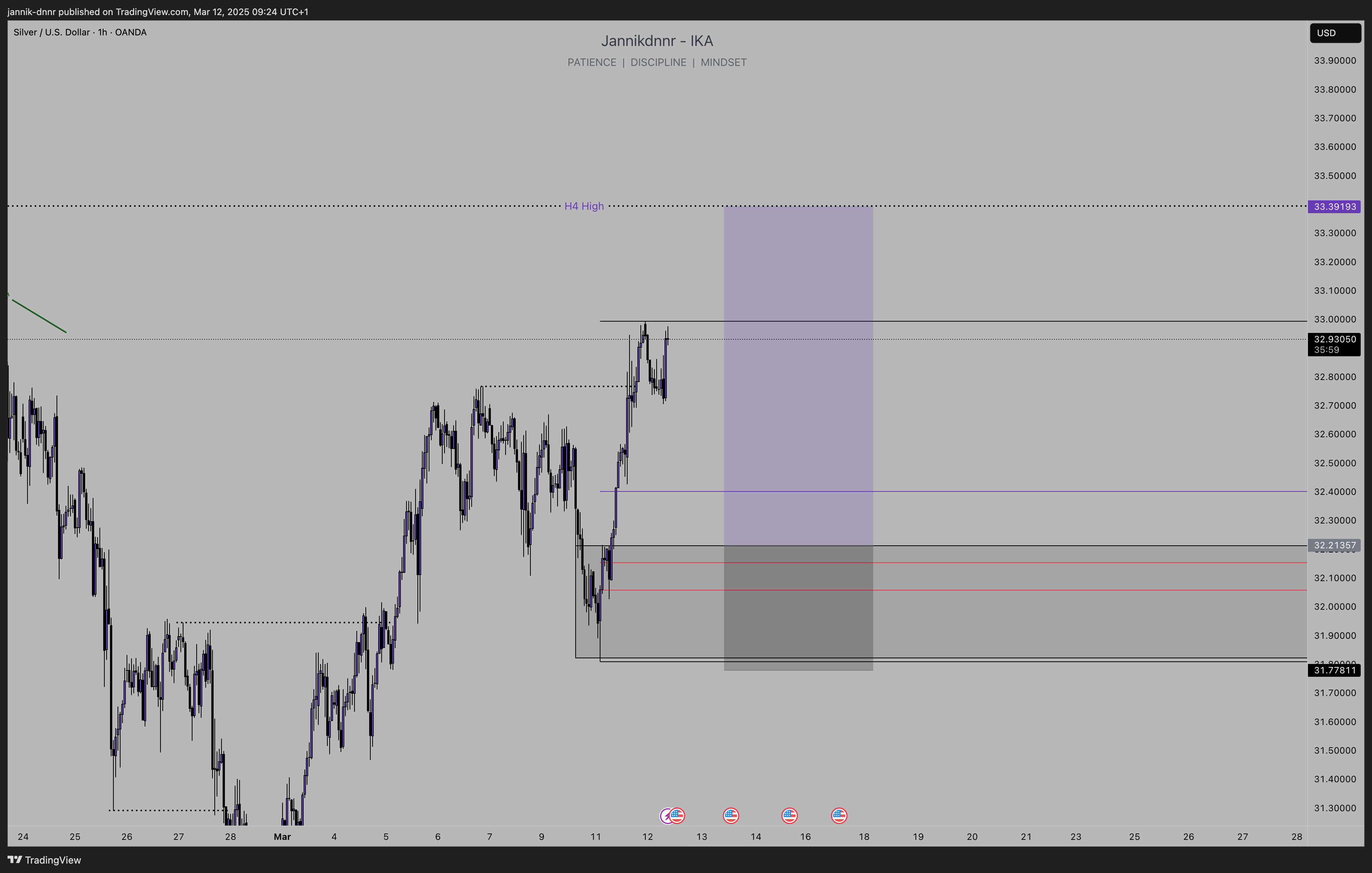 OANDA:XAGUSD Chart Image by jannik-dnnr