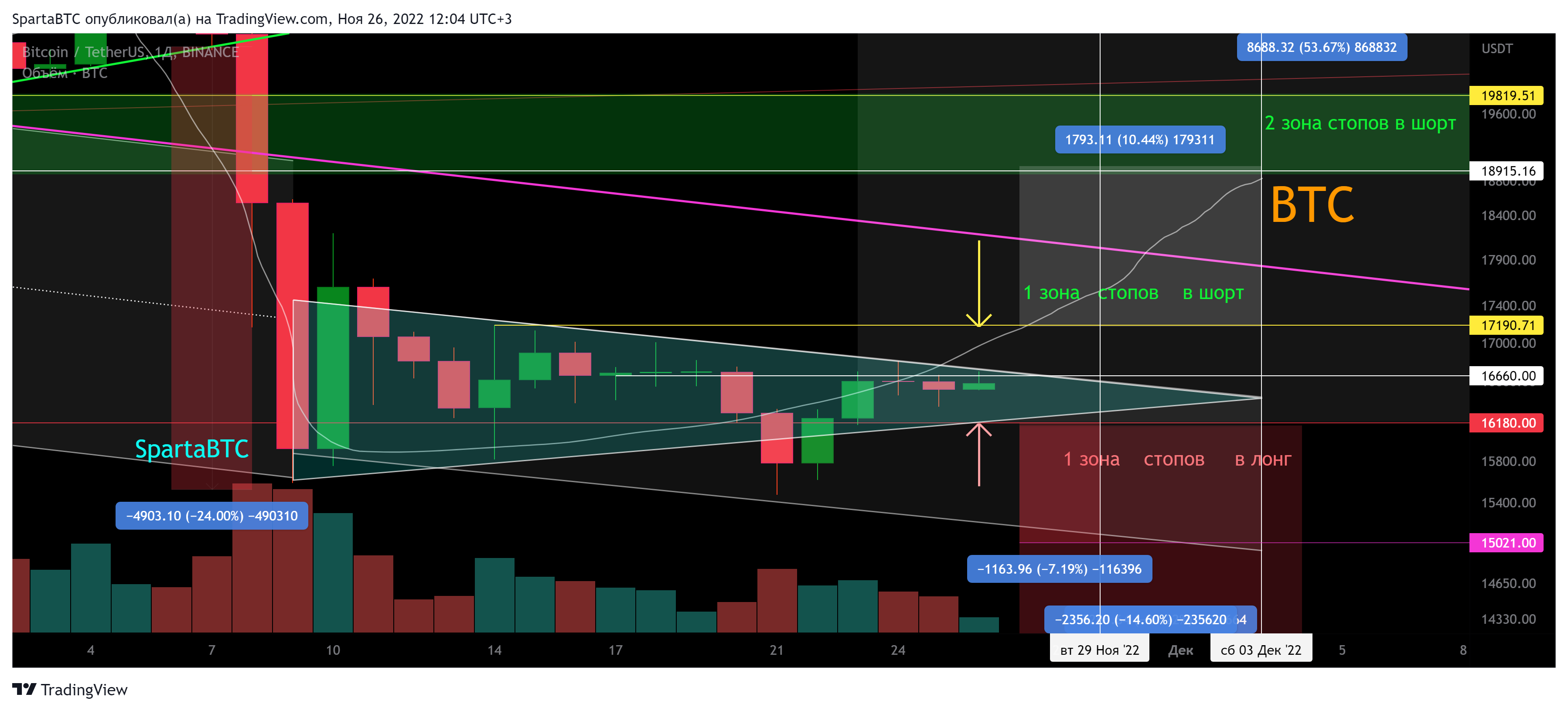 BINANCE:BTCUSDT Chart Image by SpartaBTC