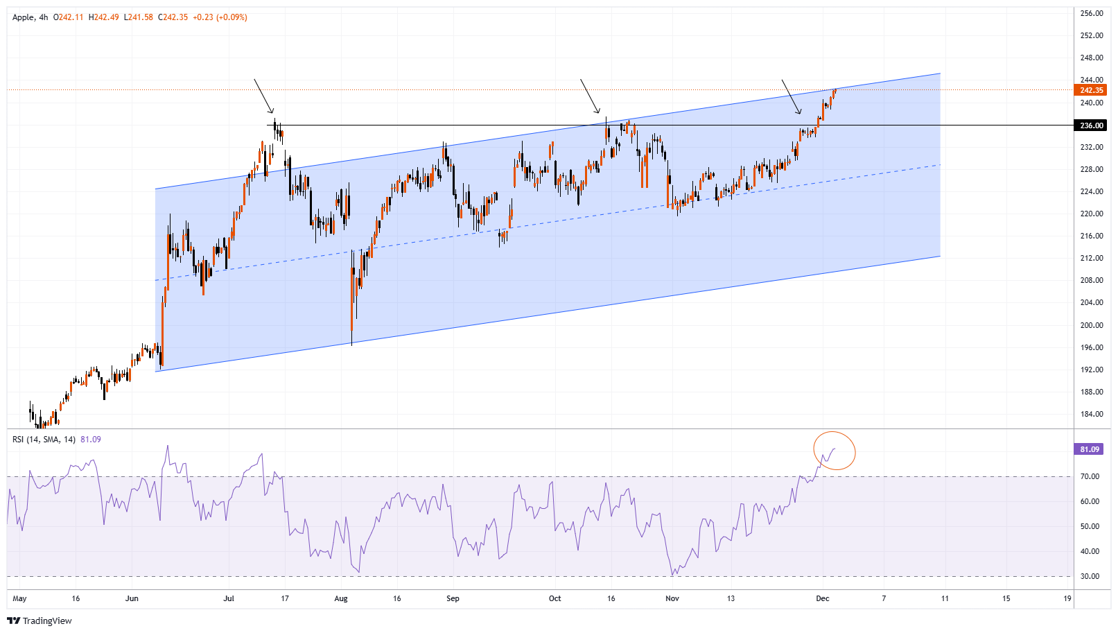 AAPL Chart Image