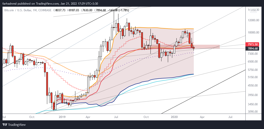COINBASE:BTCUSD Chart Image by farhadnmd