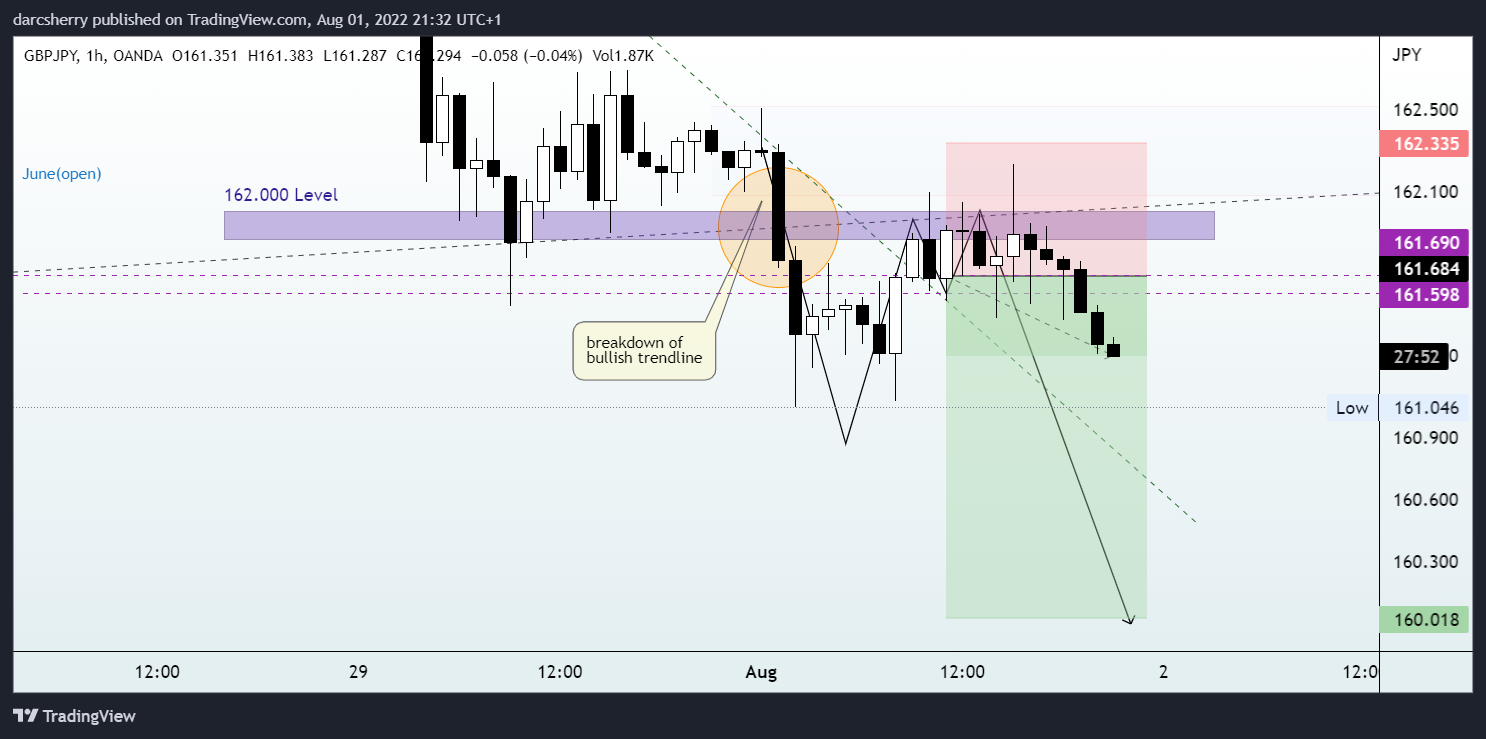 OANDA:GBPJPY Chart Image by darcsherry