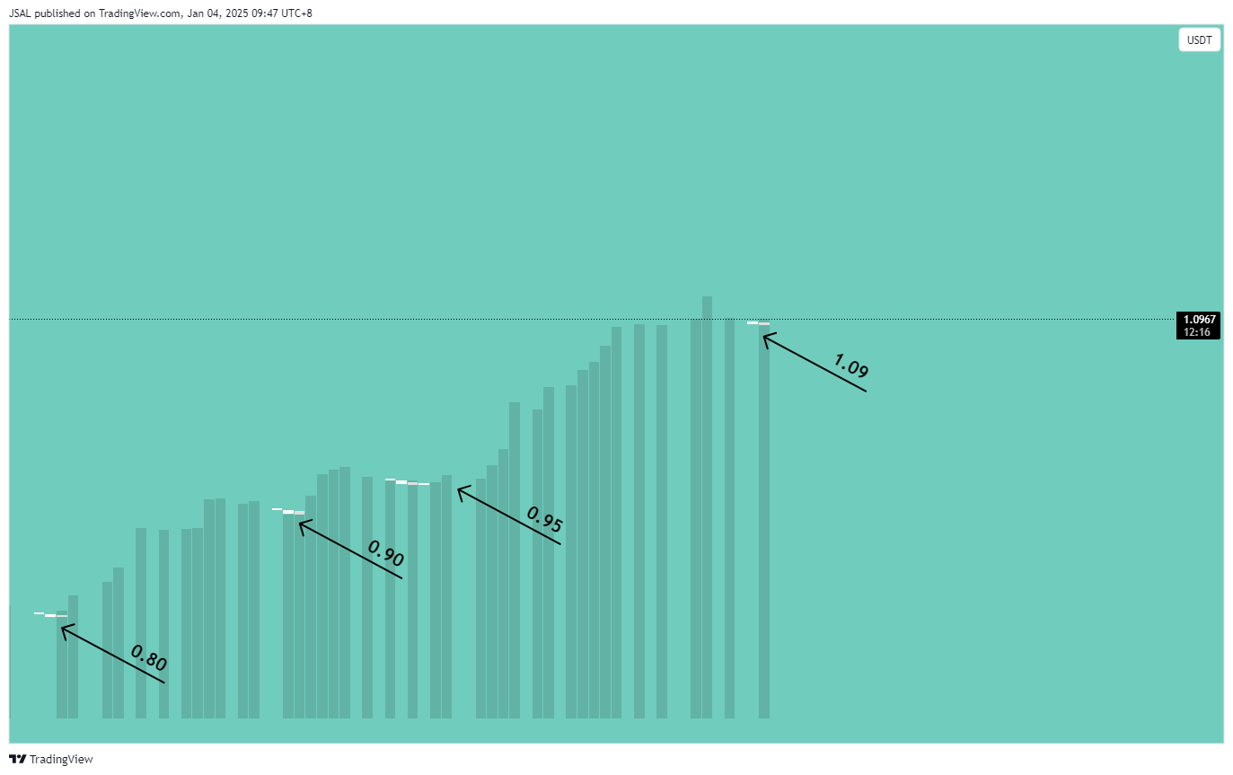 BINANCE:ADAUSDT Chart Image by JSAL