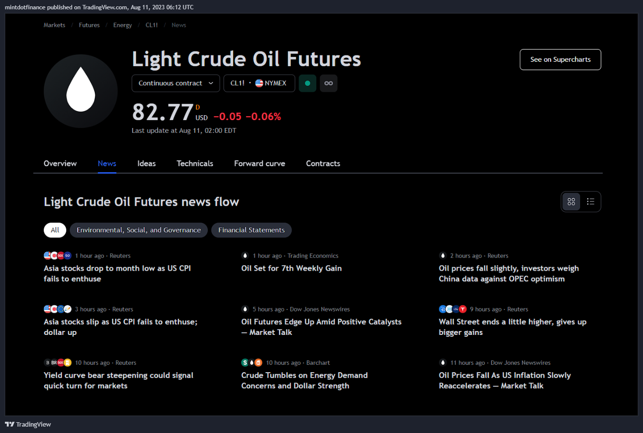 NYMEX:CL1! Chart Image by mintdotfinance