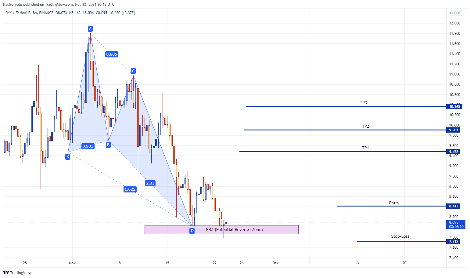 BINANCE:SNXUSDT Chart Image by NasirCrypto