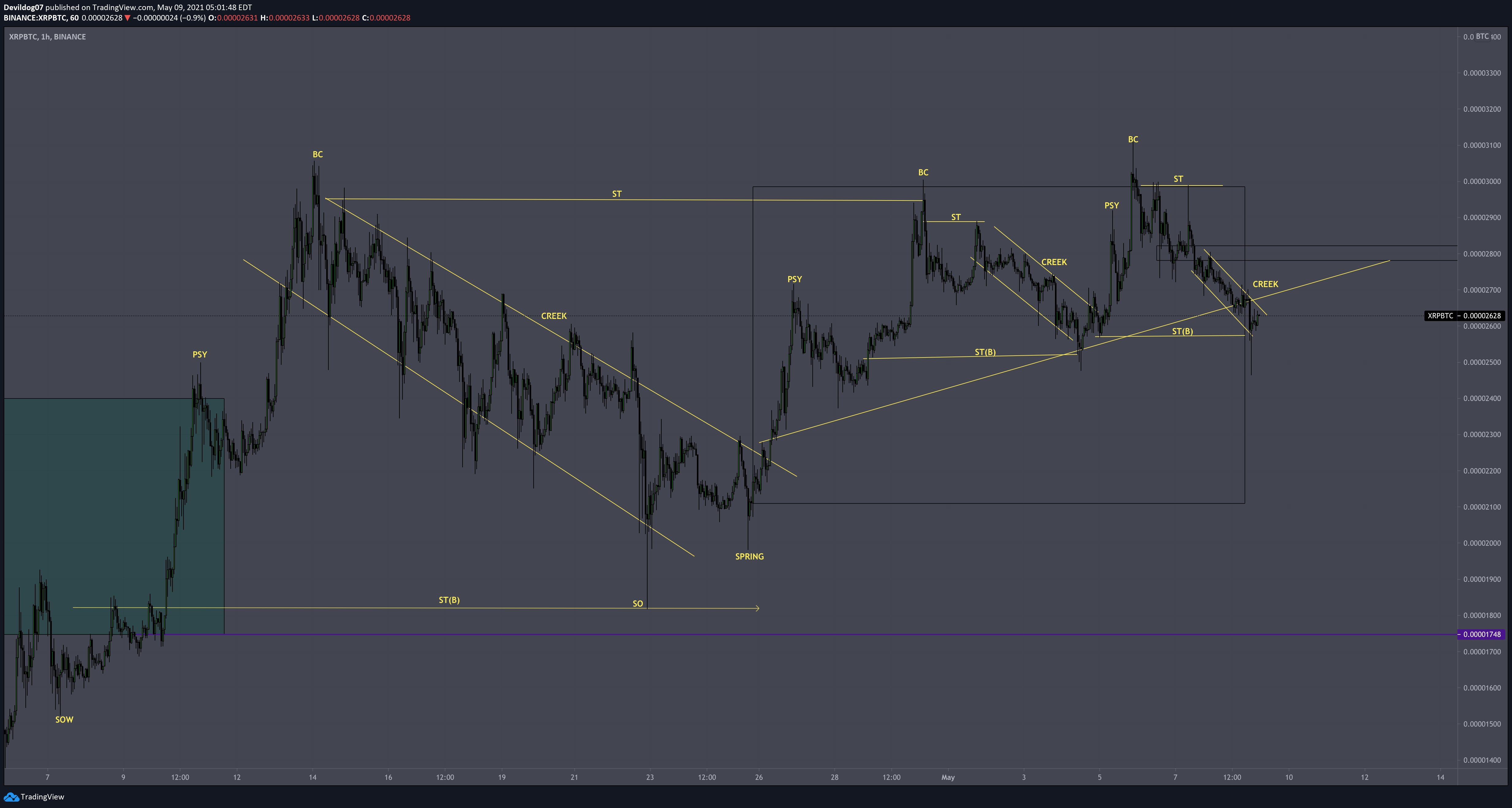  Chart Image