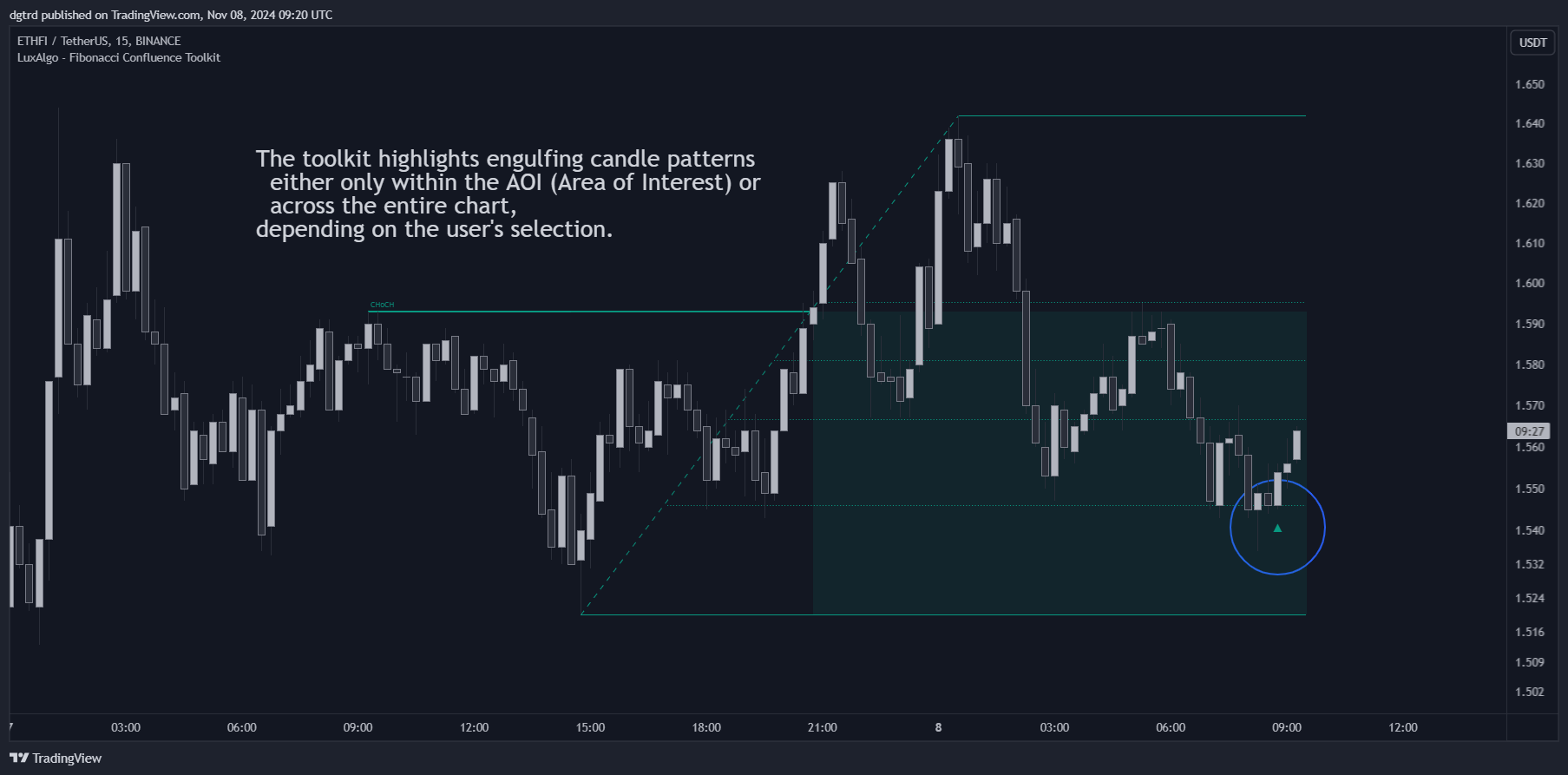 BINANCE:ETHFIUSDT Chart Image by dgtrd