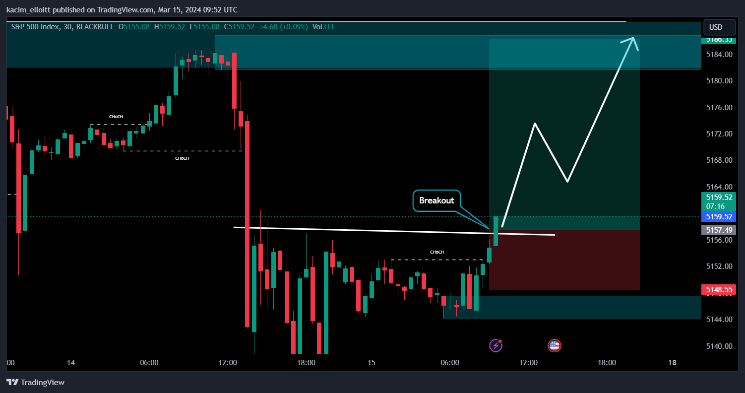 BLACKBULL:SPX500 Chart Image by kacim_elloitt