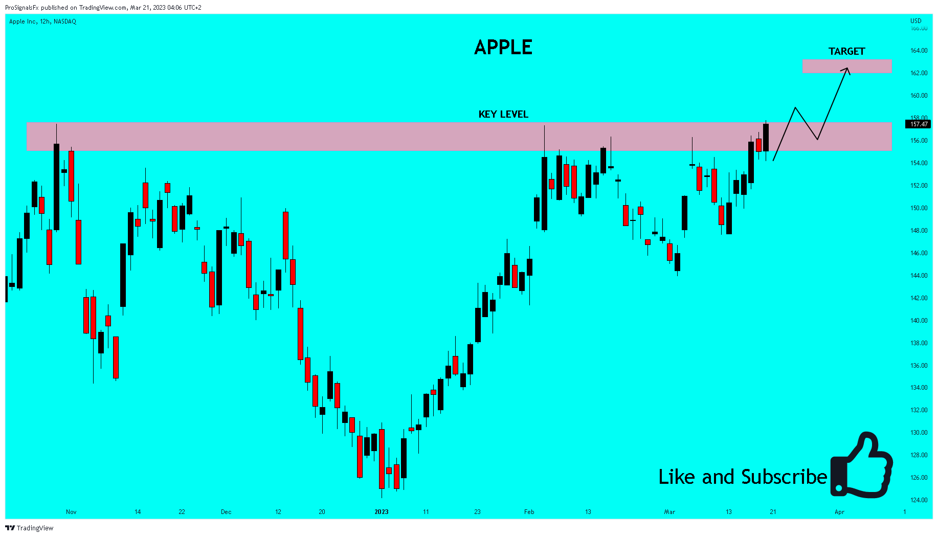 NASDAQ:AAPL Chart Image by ProSignalsFx