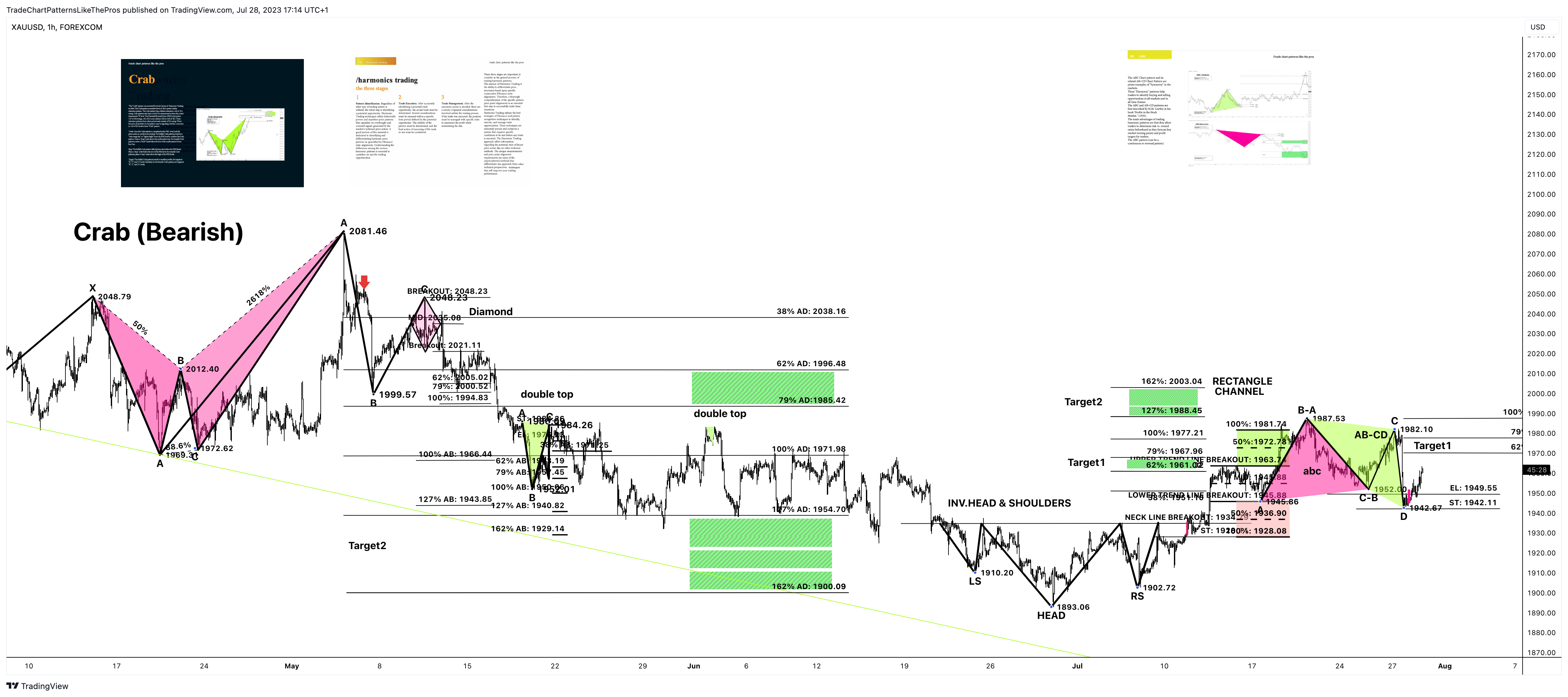 FOREXCOM:XAUUSD Chart Image by TradeChartPatternsLikeThePros