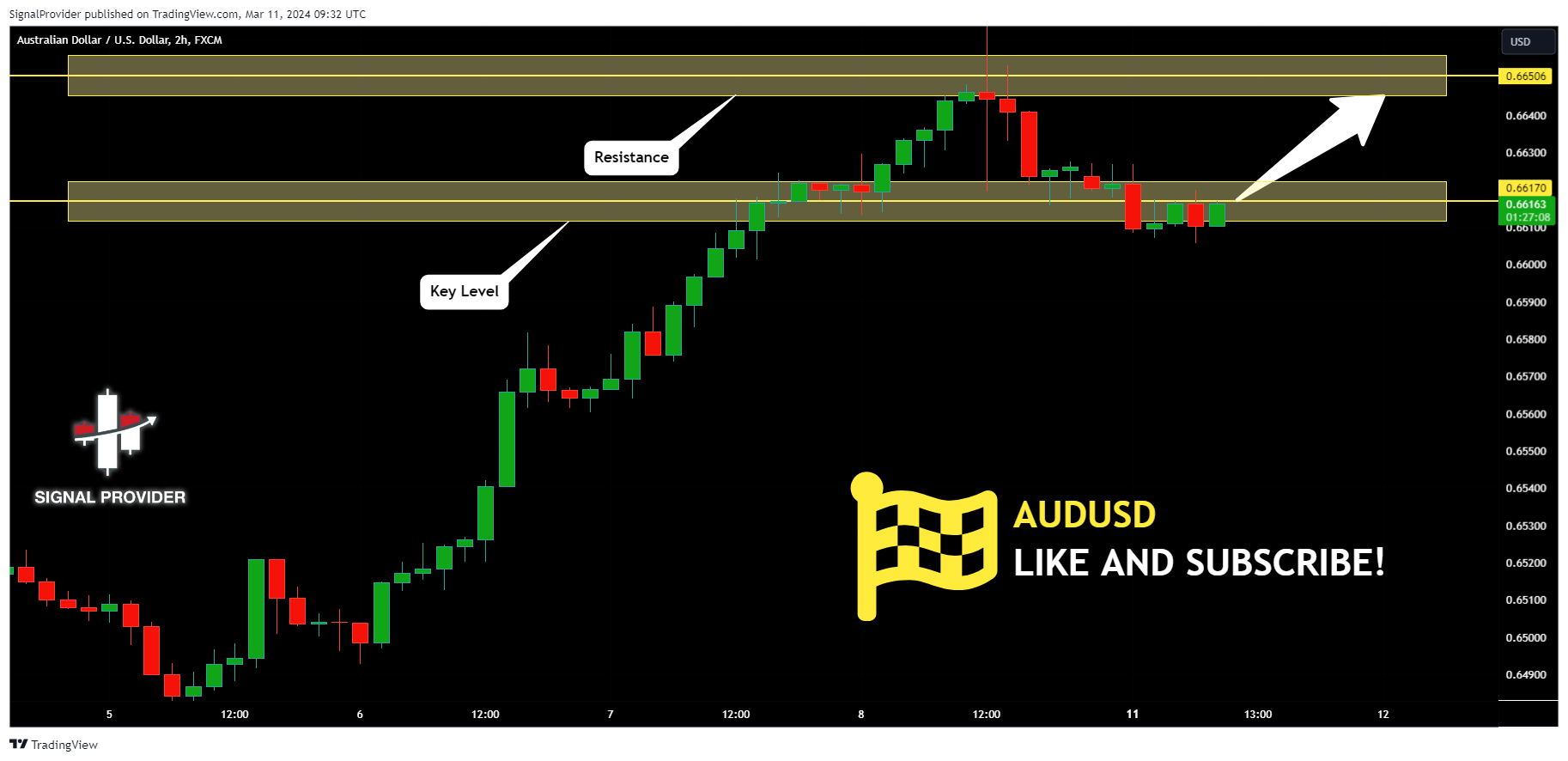 FX:AUDUSD Chart Image by SignalProvider
