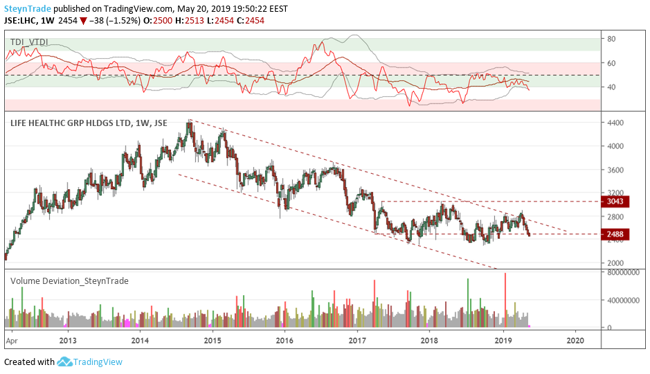  Chart Image