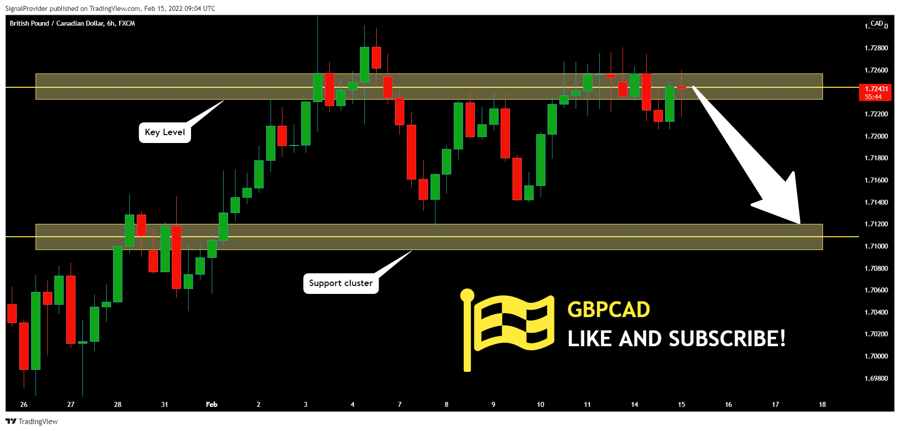 FX:GBPCAD Chart Image by SignalProvider