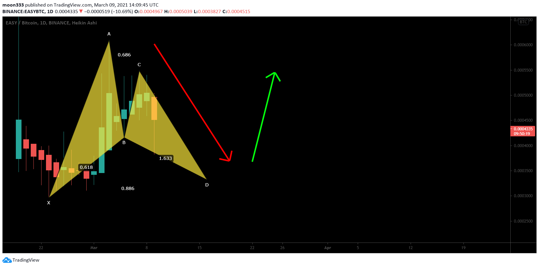  Chart Image