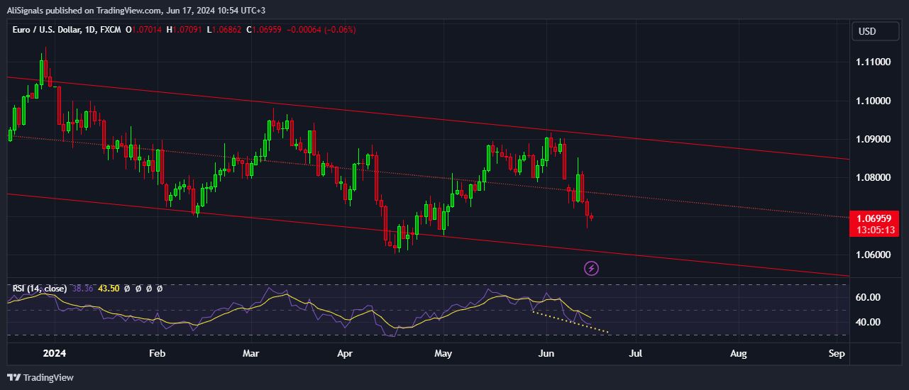 FX:EURUSD Chart Image by AliSignals