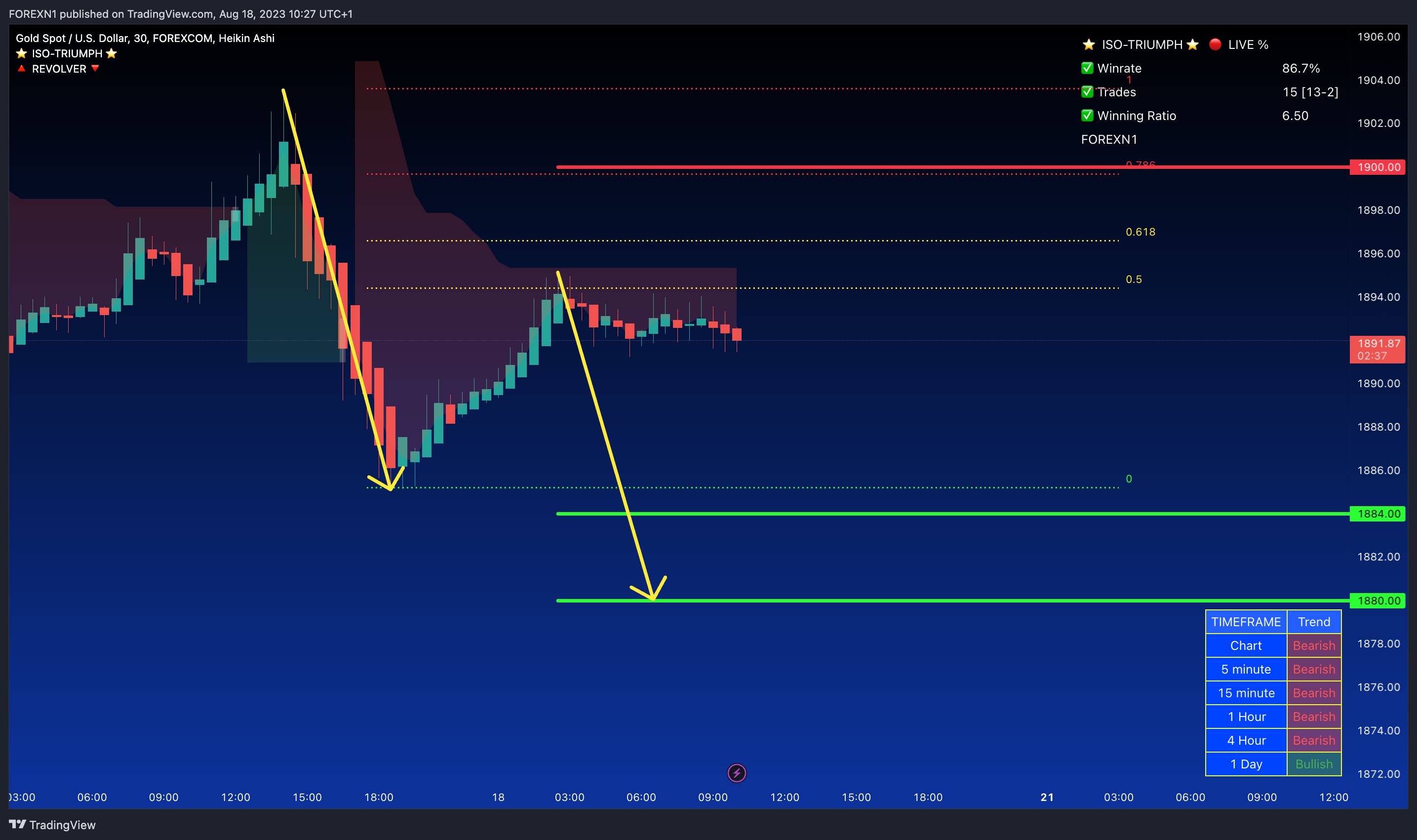 FOREXCOM:XAUUSD Chart Image by FOREXN1