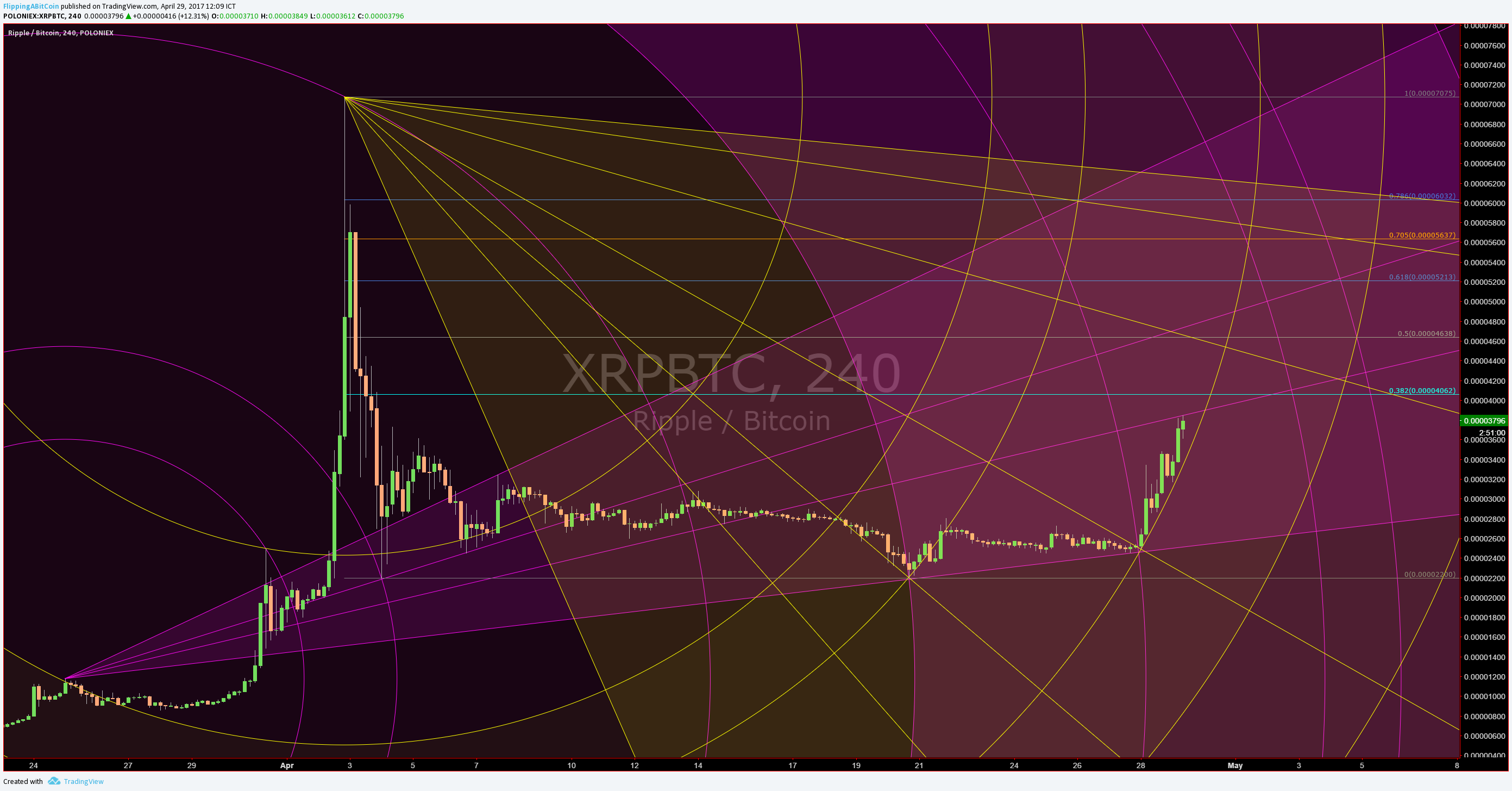  Chart Image