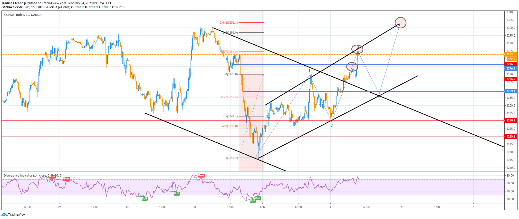  Chart Image