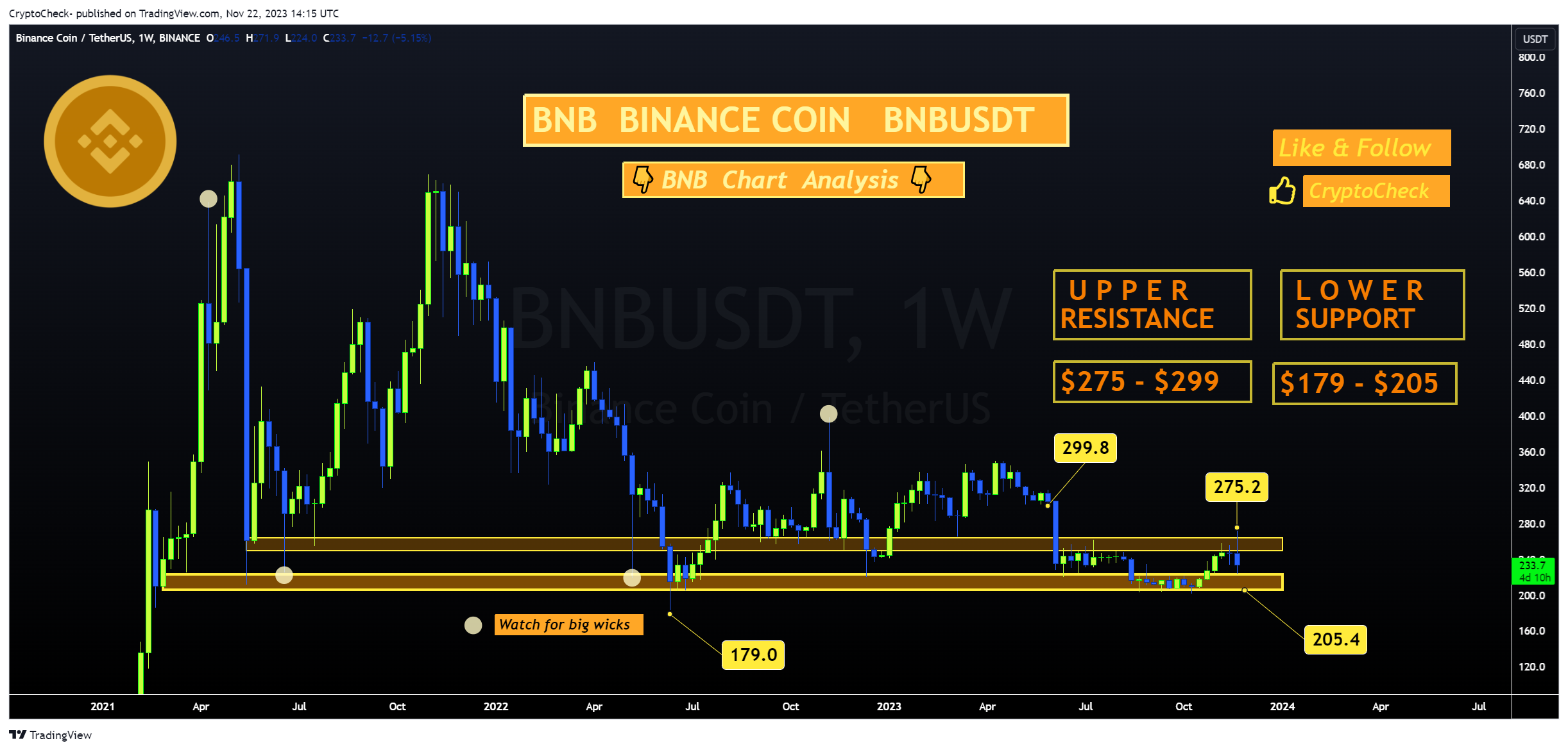 BINANCE:BNBUSDT Chart Image by Crypto-Check-