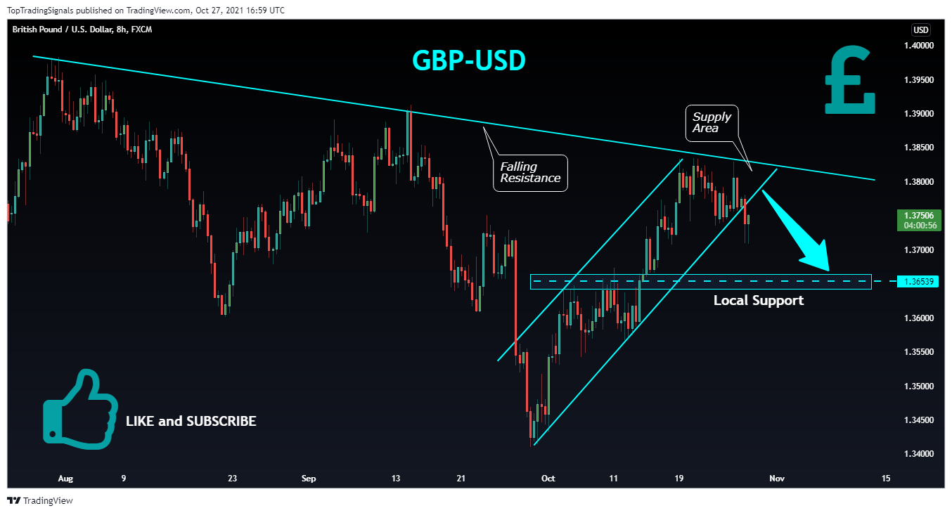 FX:GBPUSD Chart Image by TopTradingSignals