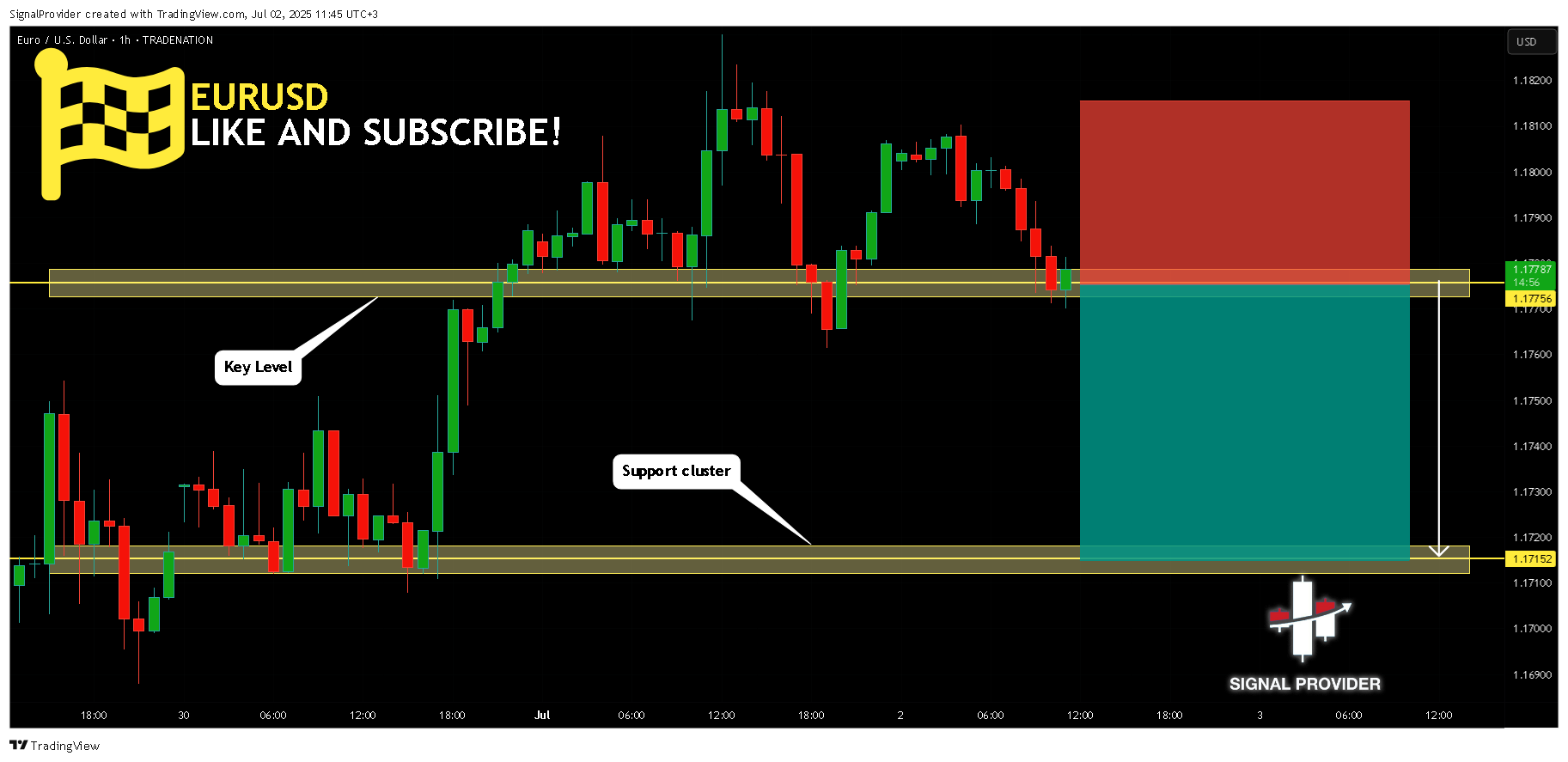TRADENATION:EURUSD Chart Image by SignalProvider