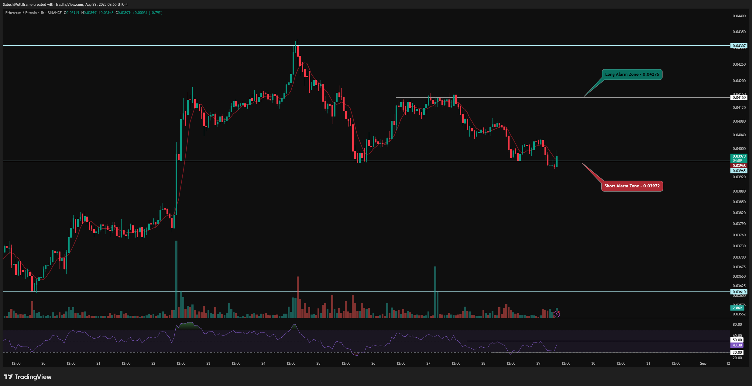 BINANCE:ETHBTC Chart Image by SatoshiMultiframe