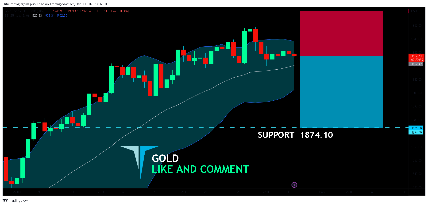 FX:XAUUSD Chart Image by EliteTradingSignals