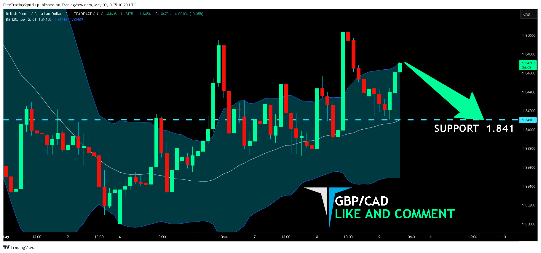 TRADENATION:GBPCAD Chart Image by EliteTradingSignals