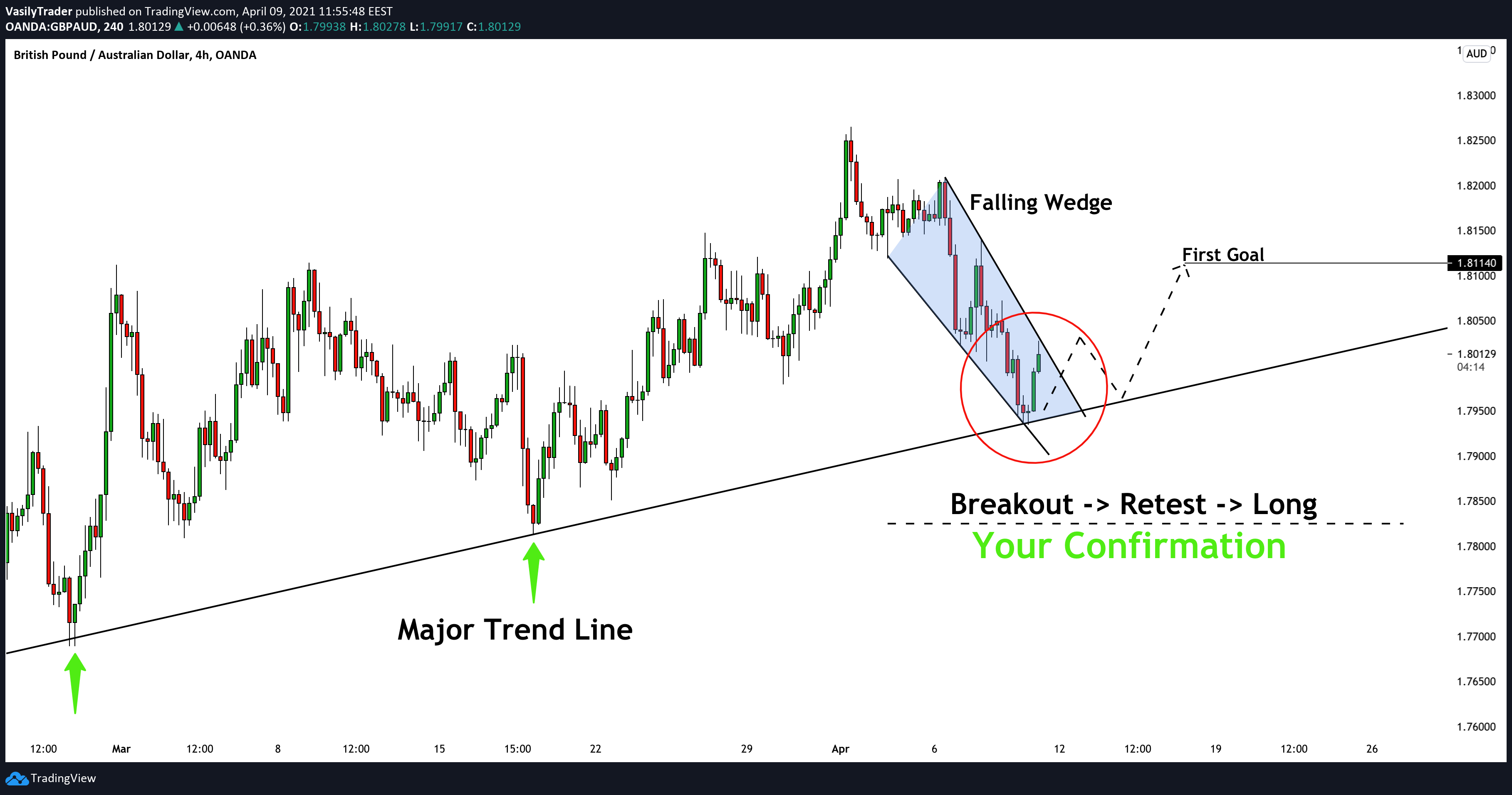  Chart Image