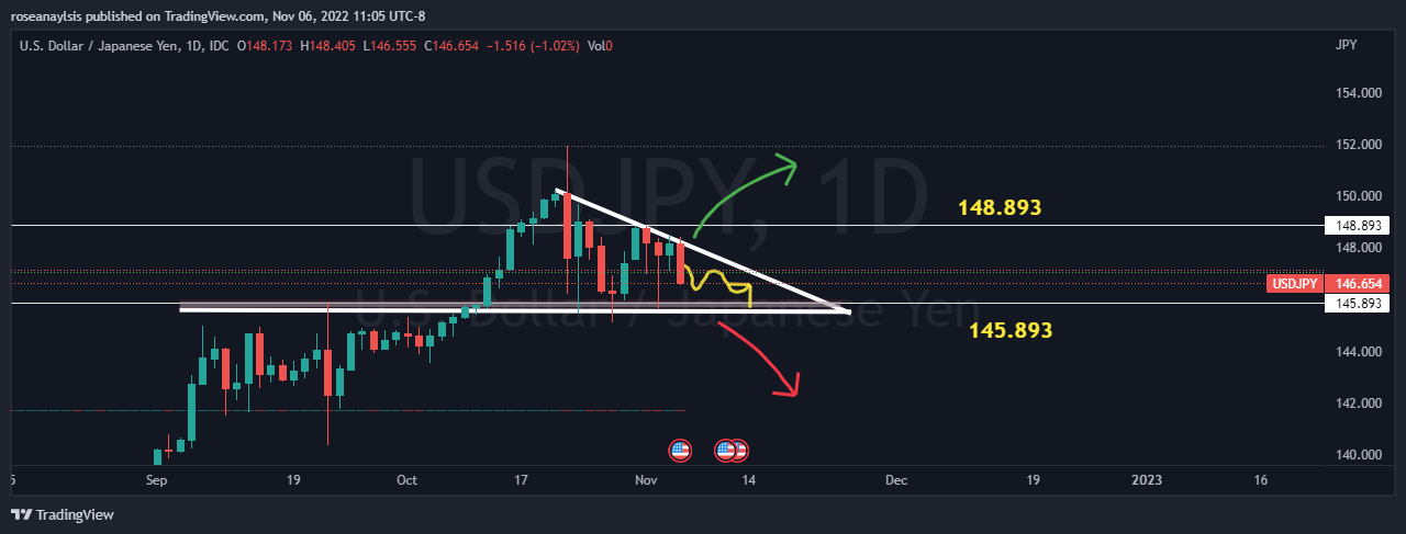 FX_IDC:USDJPY Chart Image by roseanaylsis