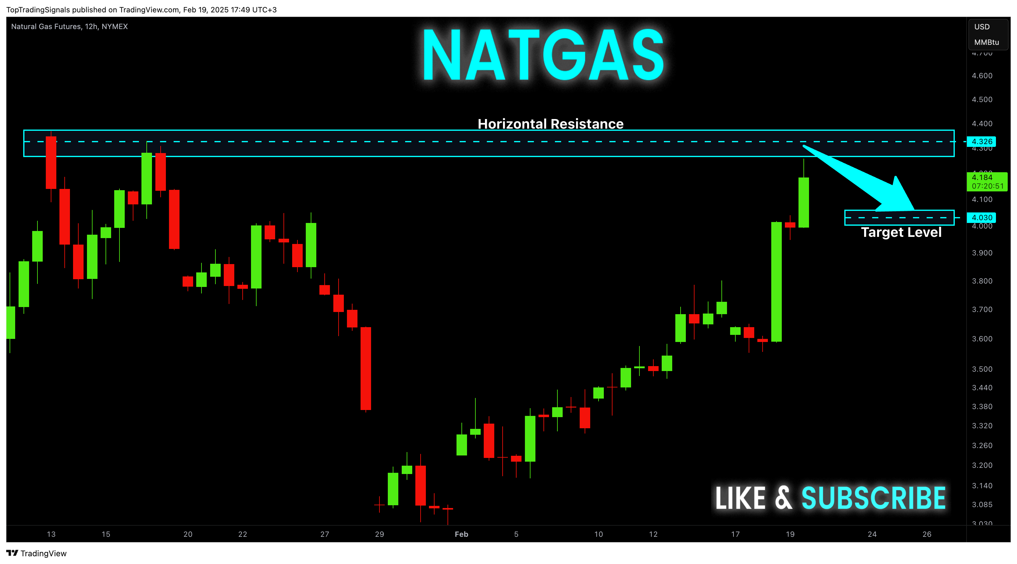 NYMEX_DL:NG1! Chart Image by TopTradingSignals