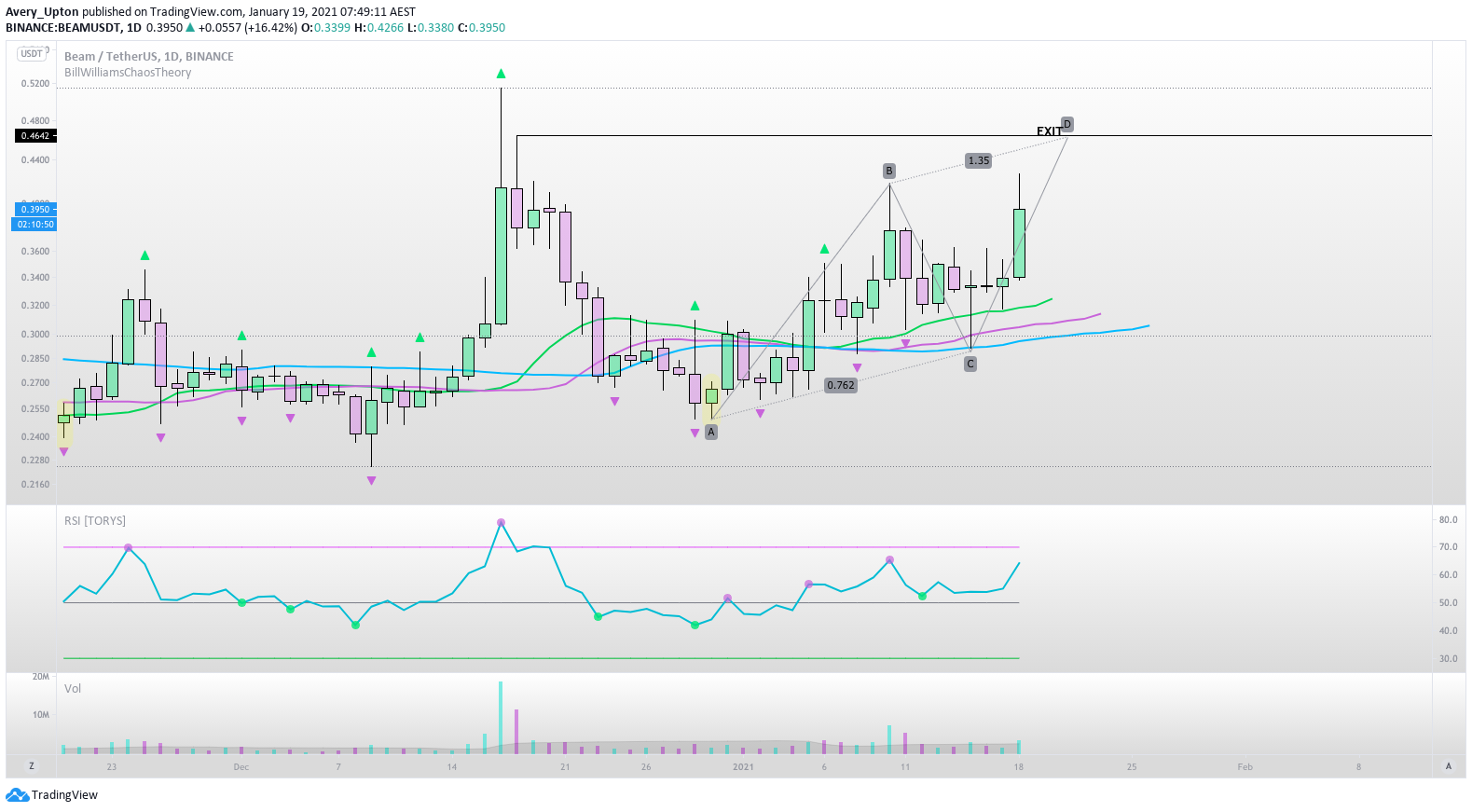  Chart Image