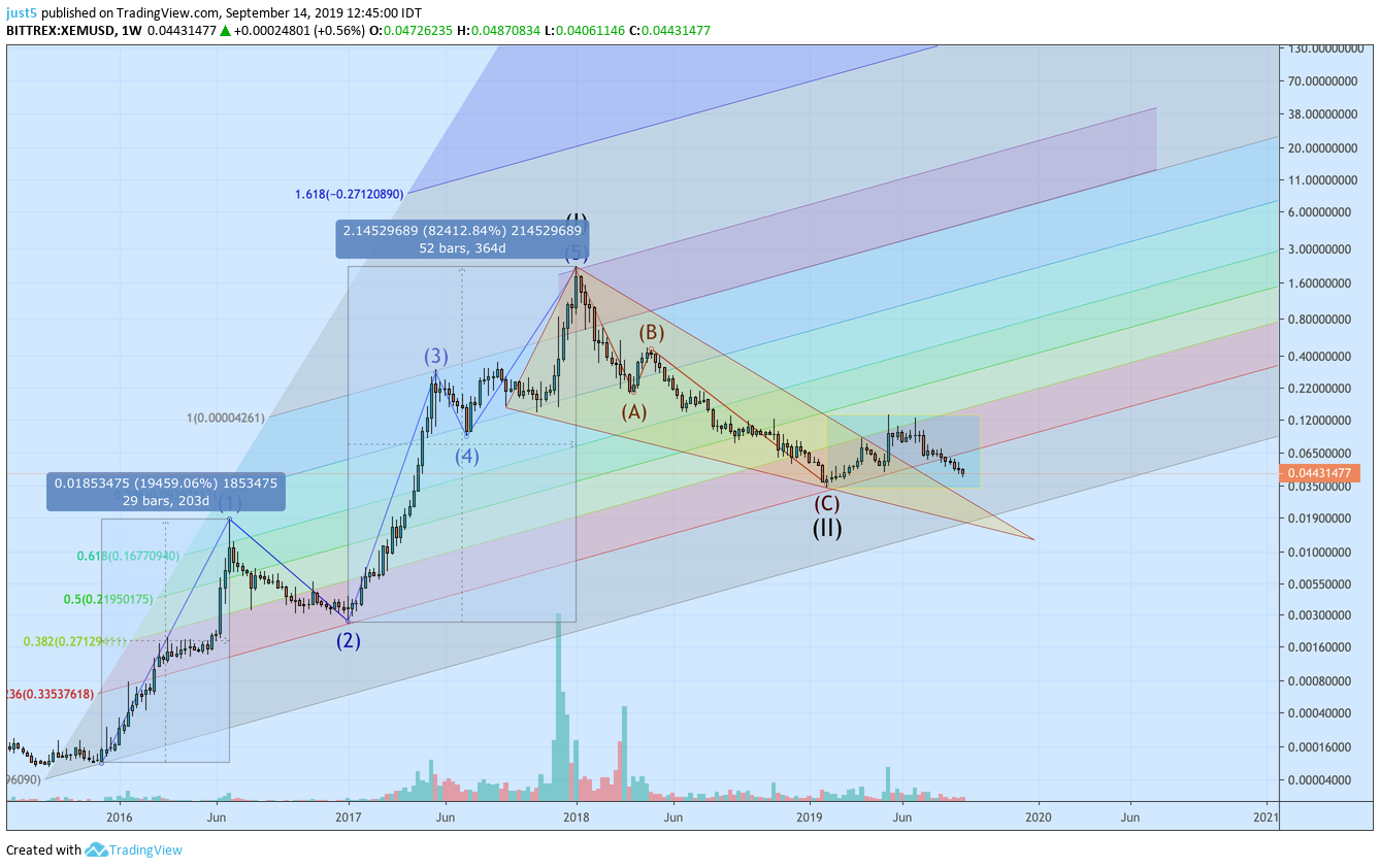  Chart Image