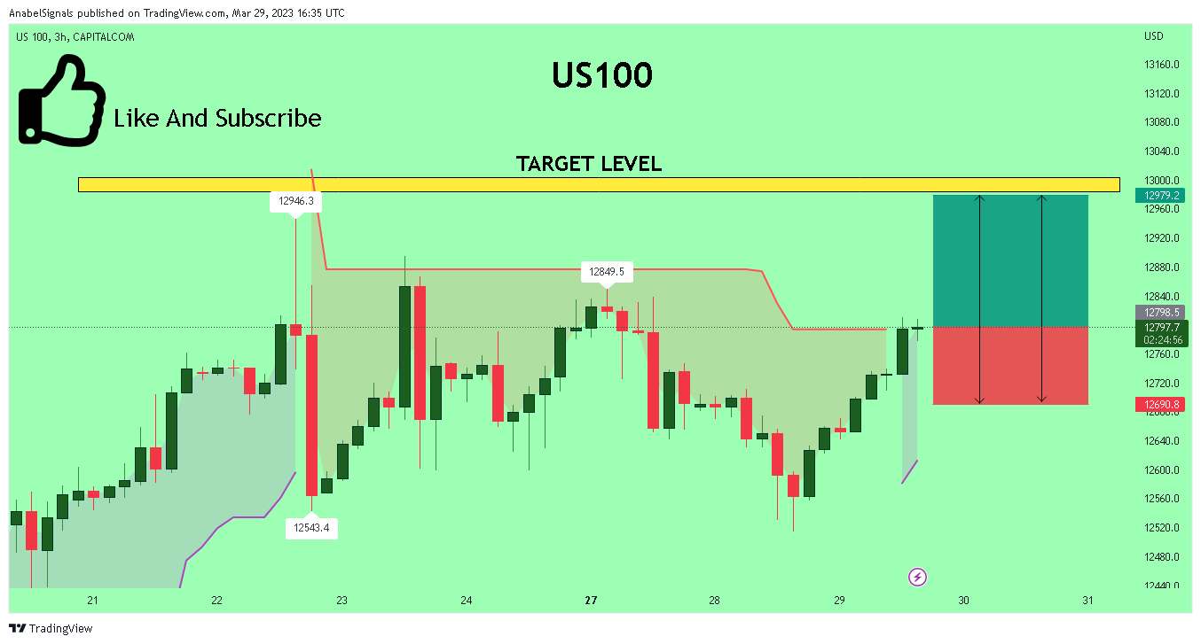 CAPITALCOM:US100 Chart Image by AnabelSignals