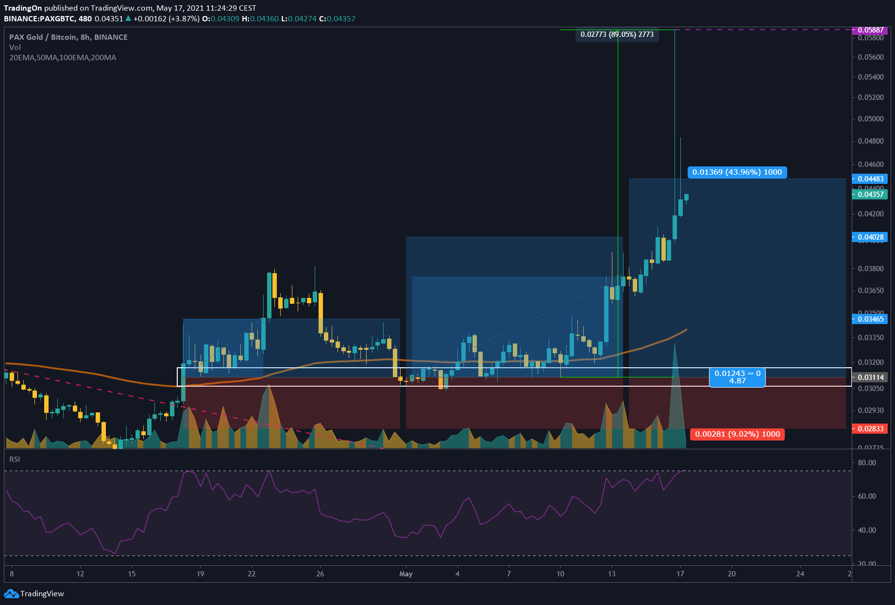  Chart Image