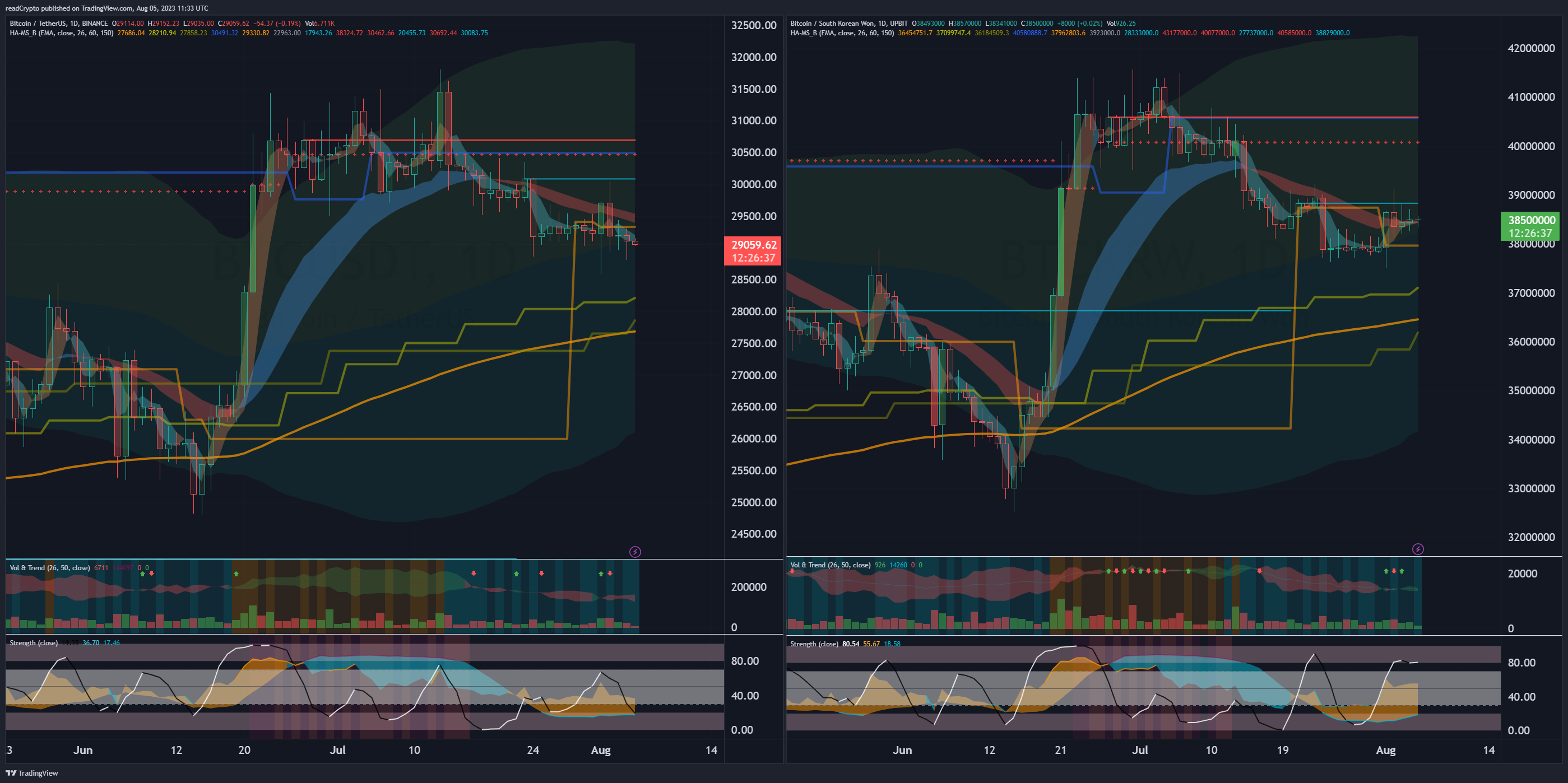 BINANCE:BTCUSDT Chart Image by readCrypto