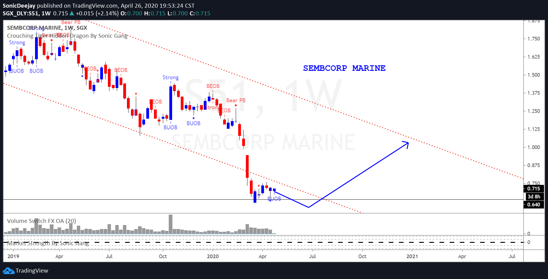  Chart Image