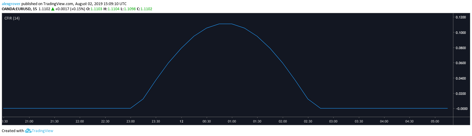  Chart Image