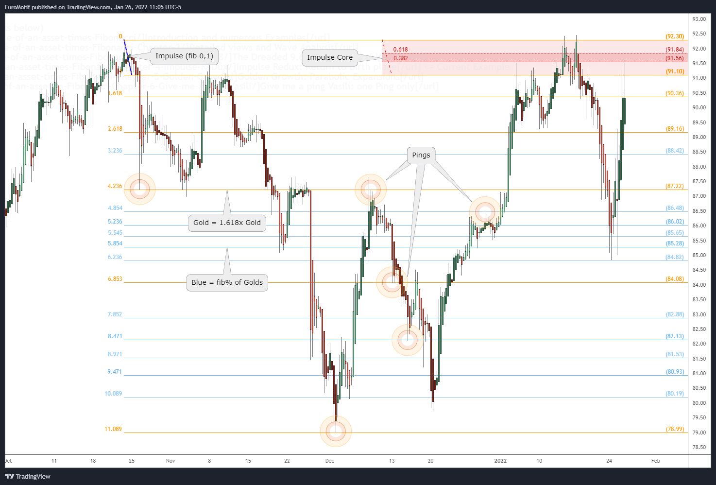 NYSE:RTX Chart Image by EuroMotif